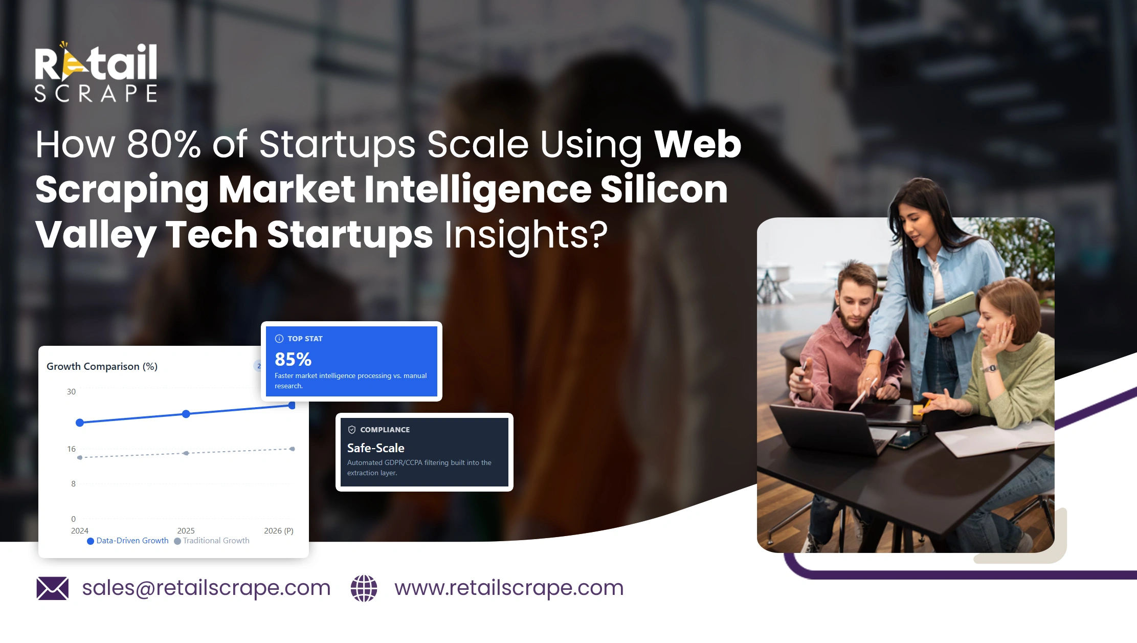 How 80% of Startups Scale Using Web Scraping Market Intelligence Silicon Valley Tech Startups Insights?
